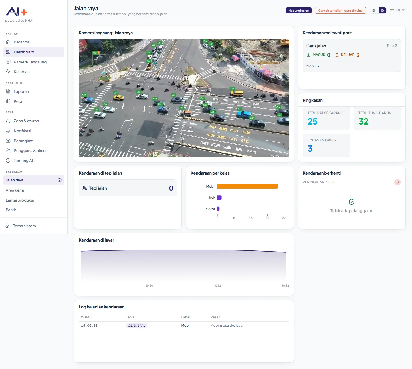 Tangkapan layar dashboard demo AI+